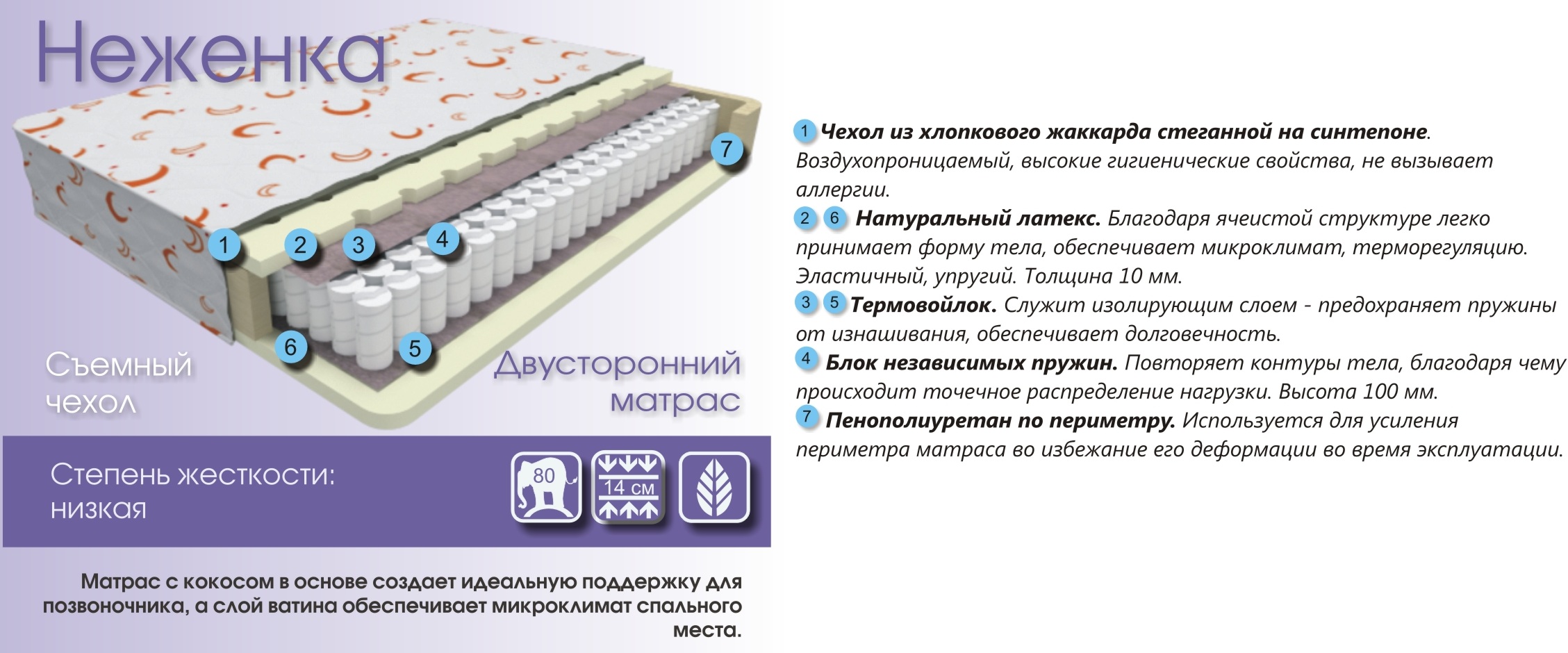 Степень жесткости матраса для новорожденного